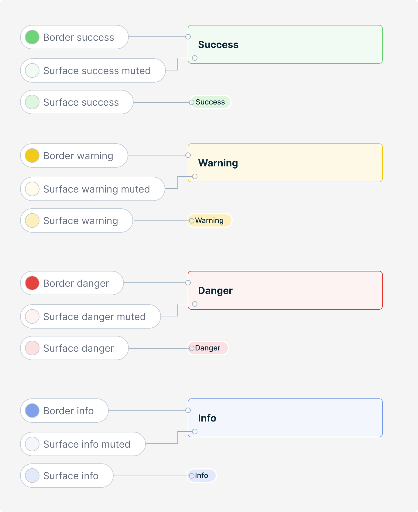 Color status